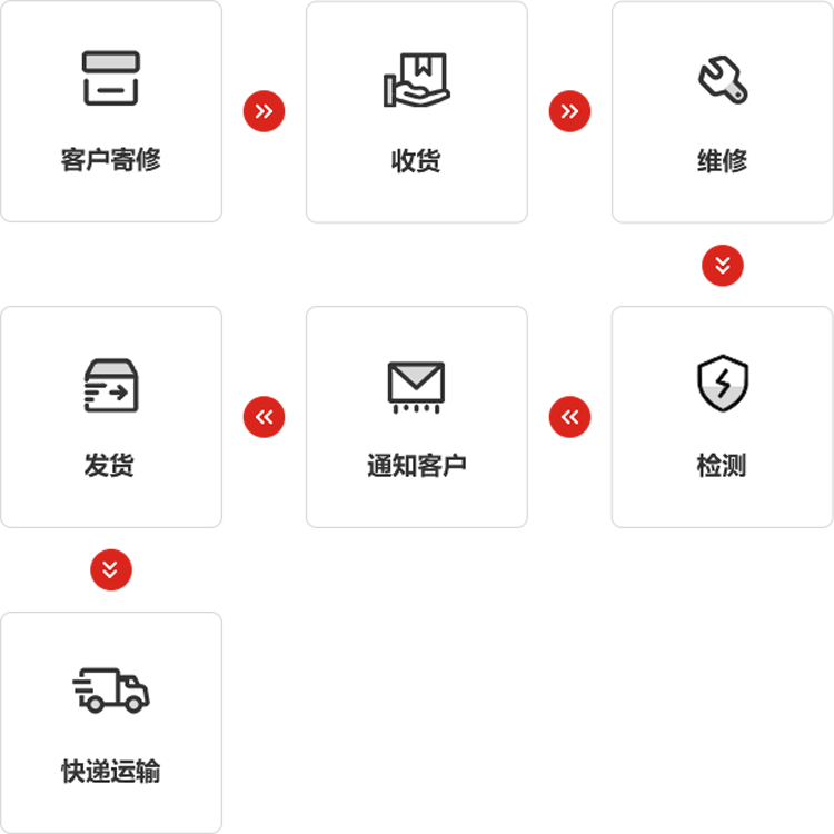 尊龙时凯仪器